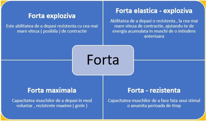 Poza - Forta